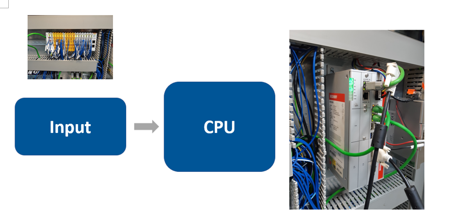 PLC in EWM MFS 9
